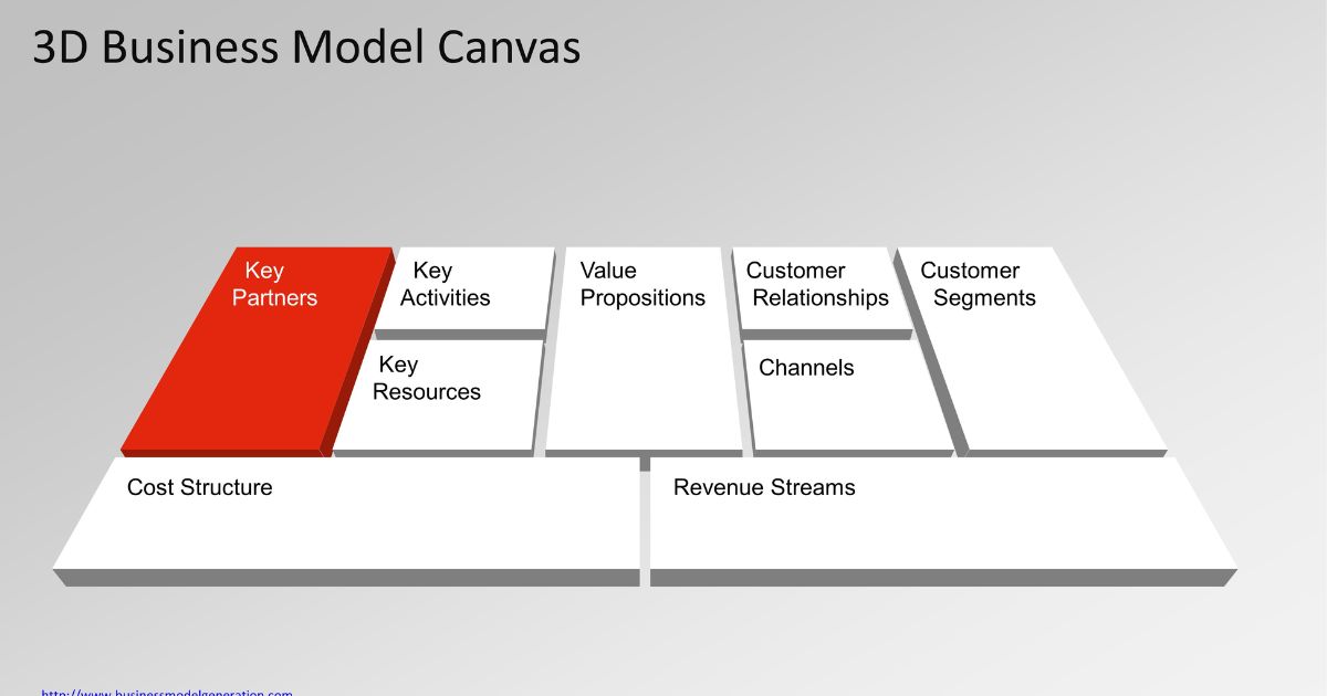 9 key model