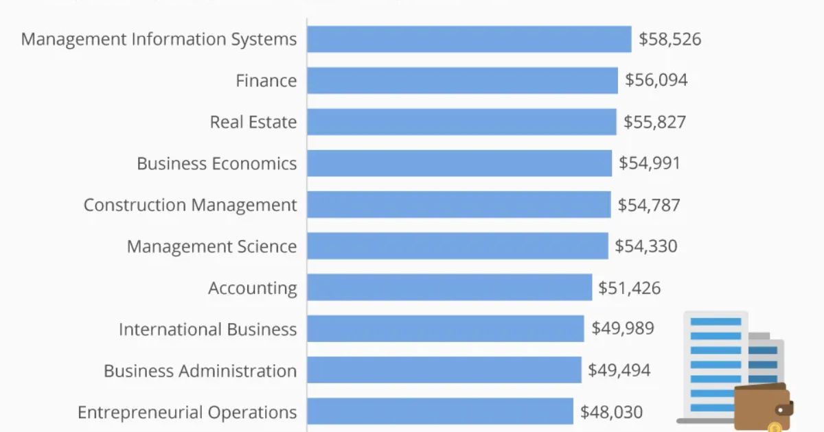 Average Entrepreneur Salary