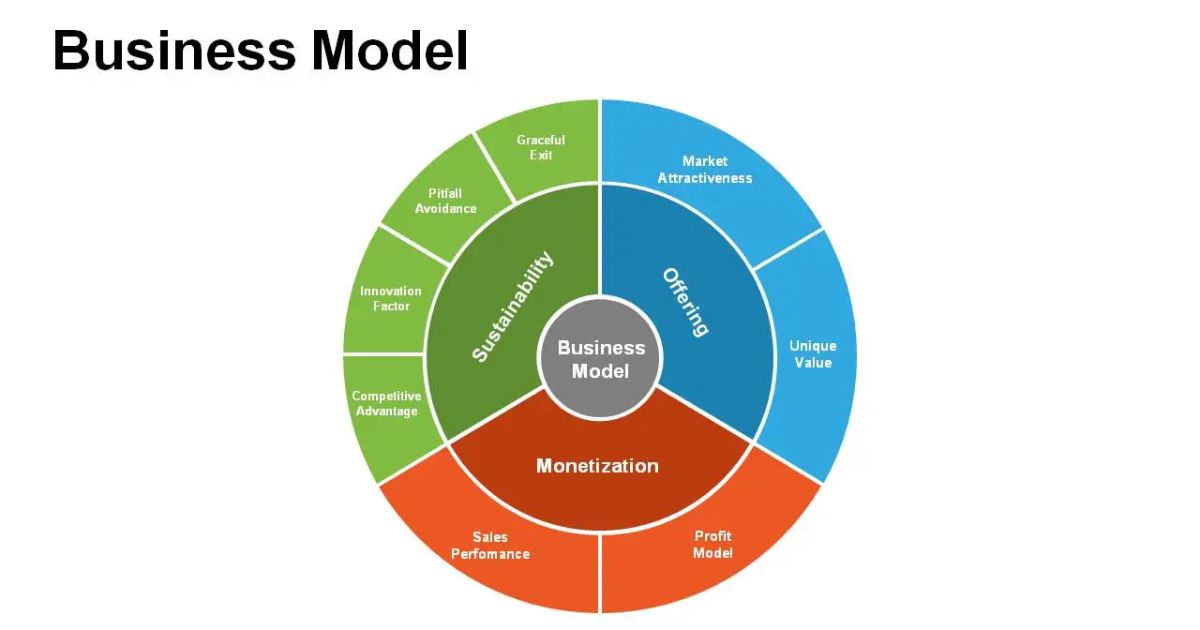 Network advantages